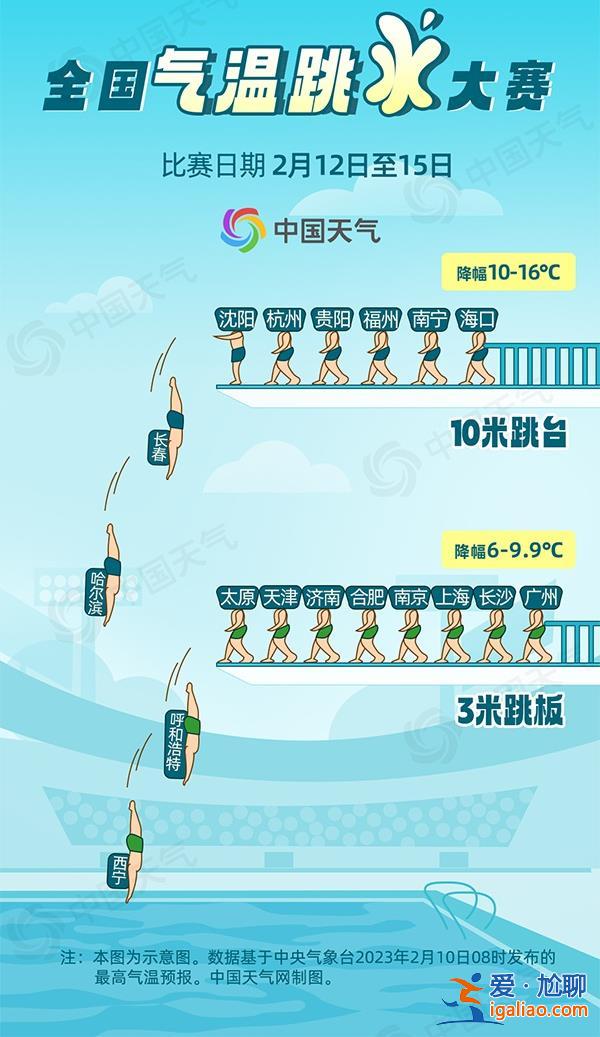 這些城市氣溫驟降15℃！中東部又一輪大范圍雨雪來襲？