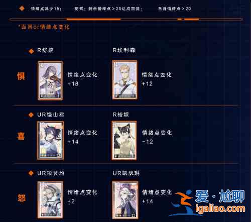絕對演繹鮫人的眼淚第二部關(guān)卡怎么過關(guān)？鮫人的眼淚第二部關(guān)卡陣容介紹與攻略？