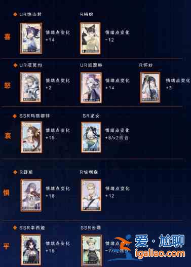 絕對演繹鮫人的眼淚第二部關(guān)卡怎么過關(guān)？鮫人的眼淚第二部關(guān)卡陣容介紹與攻略？