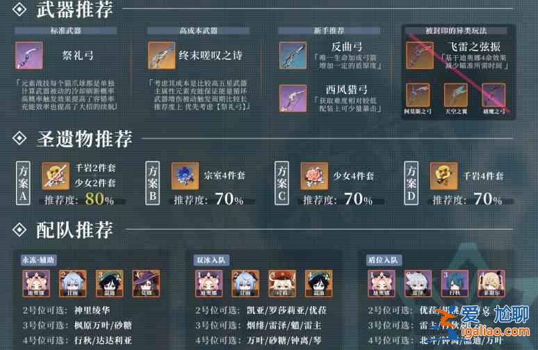 原神2.3迪奧娜圣遺物武器：迪奧娜角色培養(yǎng)指南？