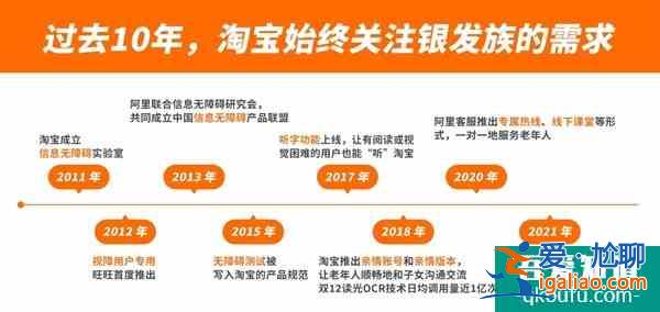 淘寶App上線“長輩模式”:字更大更簡潔了？