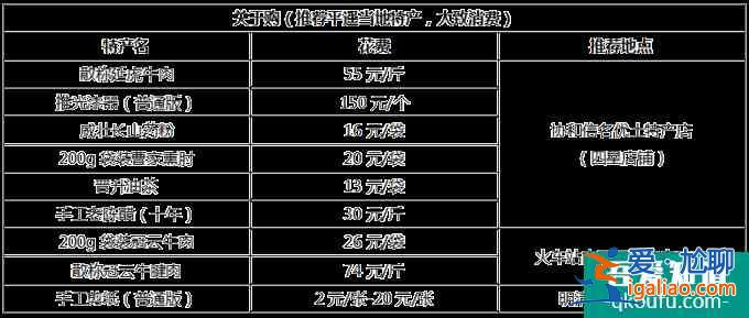 平遙古城旅游多少錢 平遙古城旅游注意事項？