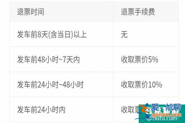 學(xué)生票購(gòu)票時(shí)間不受限制  火車學(xué)生票使用規(guī)則？