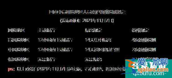 2021上海中高風(fēng)險(xiǎn)地區(qū)最新名單最新 現(xiàn)在去上海需要做核酸檢測(cè)嗎？