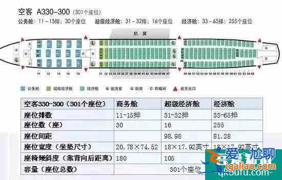 飛機(jī)選座位哪里好圖解 窄體飛機(jī)、疫情期間怎么選這些經(jīng)驗(yàn)要知道？