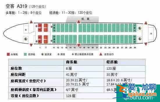飛機(jī)選座位哪里好圖解 窄體飛機(jī)、疫情期間怎么選這些經(jīng)驗(yàn)要知道？