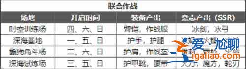 幻塔每日必做有哪些？每日必做日常推薦與分享？
