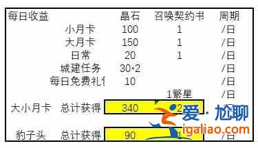 轉(zhuǎn)生史萊姆手游月卡和非月卡收益如何？月卡和非月卡收益分析與介紹？