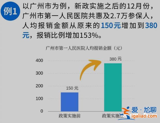 推行門診共濟因醫(yī)保基金不夠用？參保人吃虧？廣東醫(yī)保局回應？