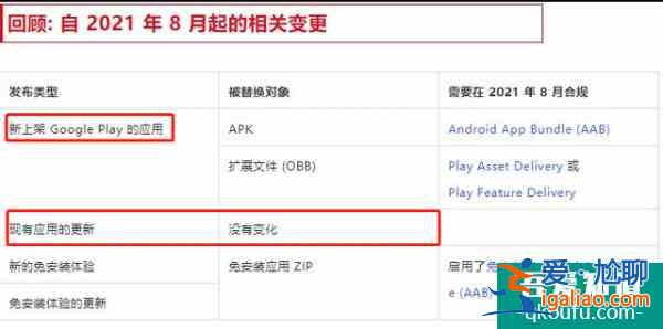 關于修改安卓APP格式，谷歌給出解釋，僅針對新應用？