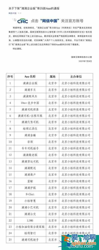 監(jiān)管進(jìn)一步升級(jí)，滴滴企業(yè)版被下架？
