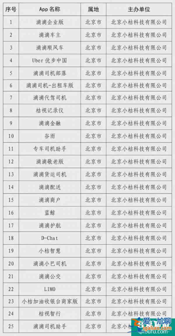 “美團(tuán)打車”App上線基于美團(tuán)外賣的印象你會(huì)支持嗎？