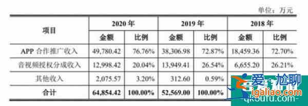 運(yùn)營200多個(gè)App，一年凈利潤2.6億：寶寶巴士如何“躺著賺錢”？？