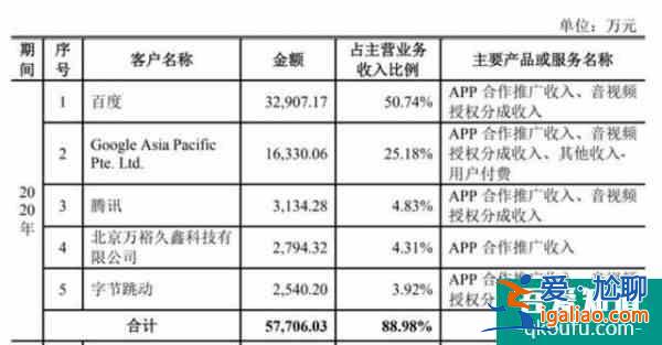 運(yùn)營200多個(gè)App，一年凈利潤2.6億：寶寶巴士如何“躺著賺錢”？？