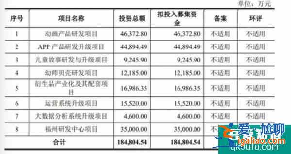 運(yùn)營200多個(gè)App，一年凈利潤2.6億：寶寶巴士如何“躺著賺錢”？？