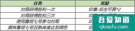 王者榮耀冰淇淋怎么獲得？王者榮耀冰淇淋活動(dòng)介紹？