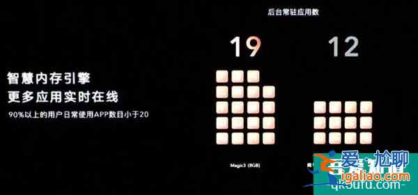 榮耀Magic3系列手機(jī)神優(yōu)化：比iOS反應(yīng)更快比安卓更抗老化？