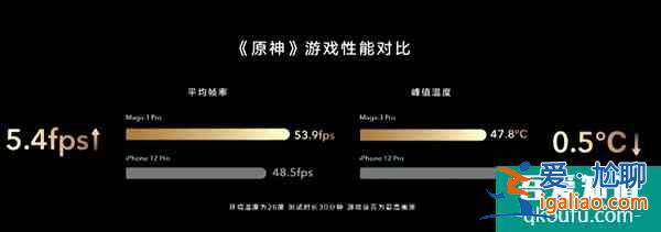 榮耀Magic3系列手機(jī)神優(yōu)化：比iOS反應(yīng)更快比安卓更抗老化？