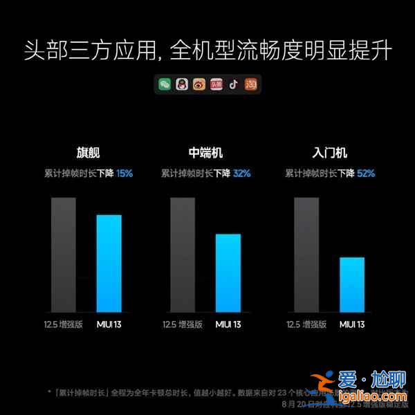 MIUI13更新了什么內容什么時候能升級更新？
