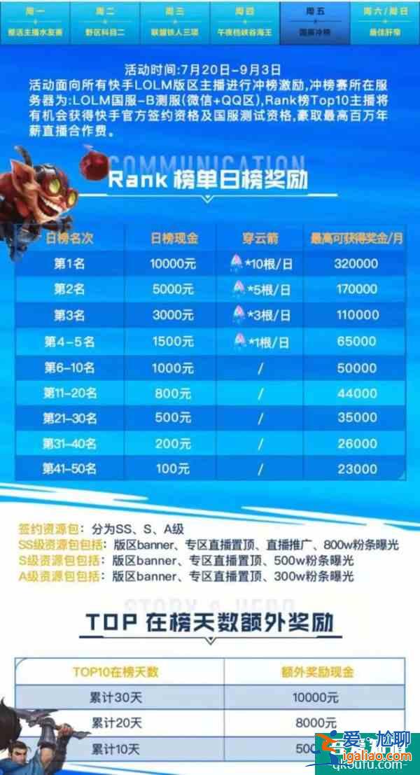 拳頭公司真拼了金鏟鏟之戰(zhàn)已上線LOL手游國服公測也不遠了!？