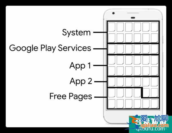 聊聊 MIUI 的「原子內(nèi)存」怎樣解決「殺后臺」的問題？