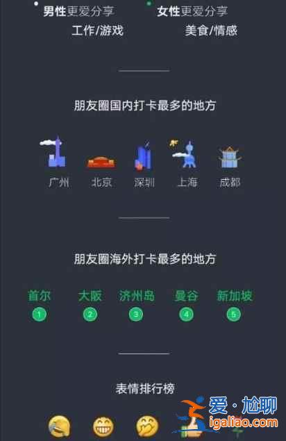 微信2021年總結(jié)報告單在哪看？