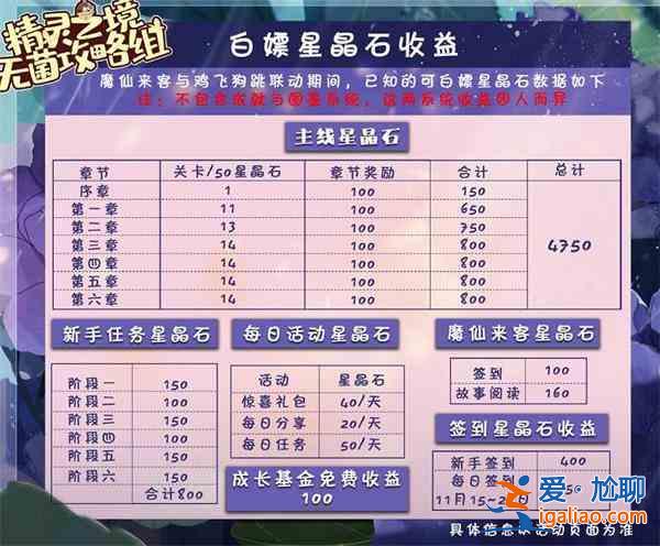 精靈之境星晶石免費(fèi)獲取途徑方法一覽：星晶石免費(fèi)獲取分享？