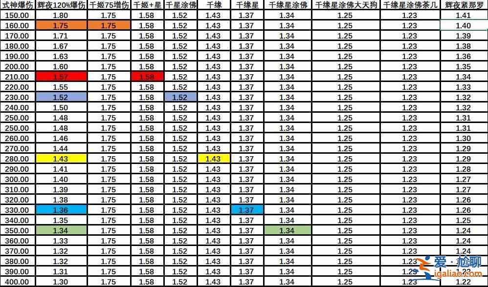 陰陽師SP輝夜姬增傷收益介紹：SP輝夜姬增傷收益分析？