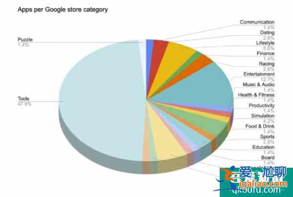 安全研究人員發(fā)現(xiàn)新Android惡意軟件：1000多萬部手機已被感染？