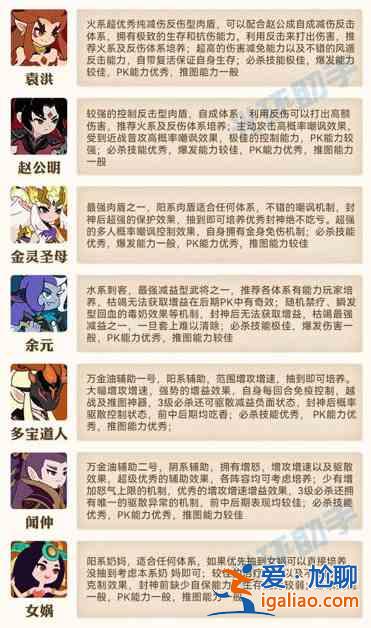 幻之封神適合培養(yǎng)角色推薦：英雄強度測評排行榜？
