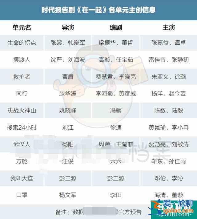 一線明星素顏演《在一起》，雷佳音十天沒洗臉，岳云鵬想演沒機(jī)會？