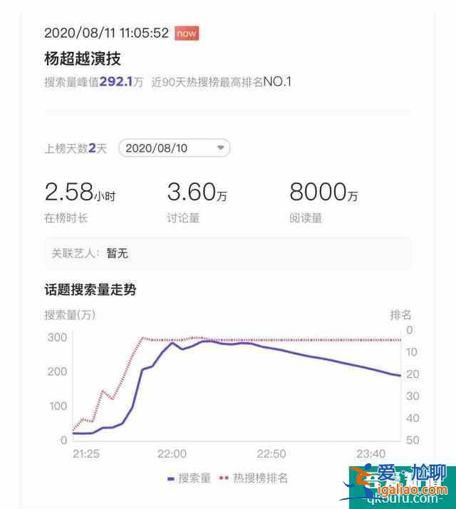 《且聽鳳鳴》開播，楊超越表現(xiàn)到底如何？來看看觀眾怎么說？