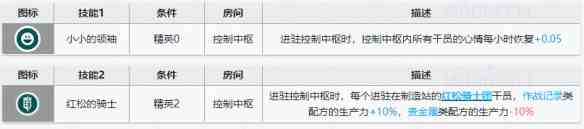 明日方舟紅松騎士團(tuán)焰尾騎士干員測(cè)評(píng)：焰尾騎士干員技能解讀？