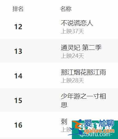 爾晴斗不過墨蘭？直面校園職場暴力的《刺》，為何反響平平？？