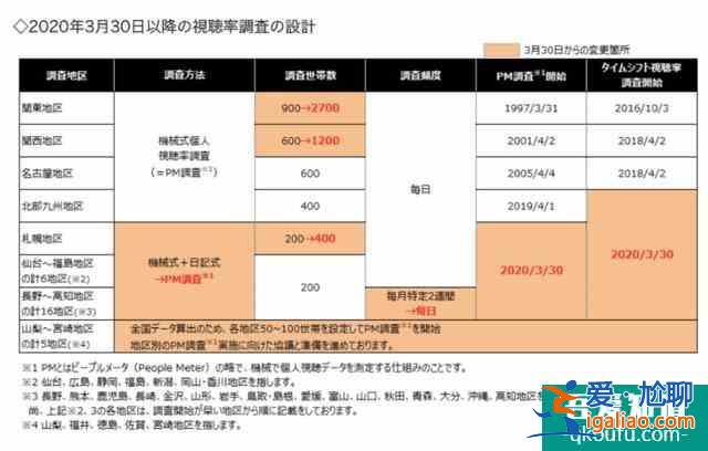 與老對手聯(lián)手了，《半澤直樹2》收視率再次大火？