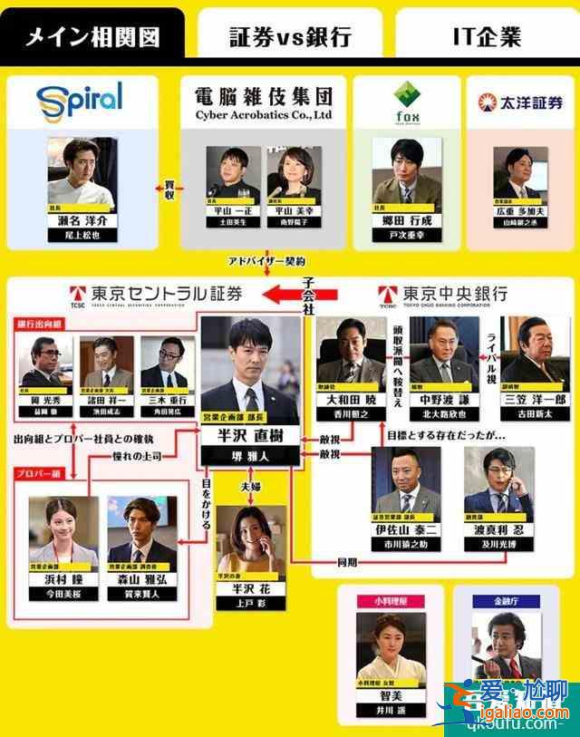 開播評分高達(dá)9.5！《半澤直樹2》創(chuàng)日本年度收視率新高？