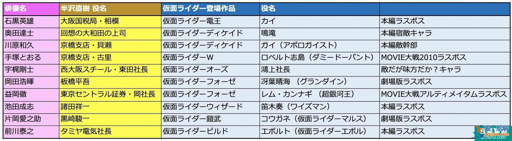 半澤直樹2再玩特?cái)z梗 奧特曼組成的內(nèi)閣 01副社長跳槽成大臣秘書？