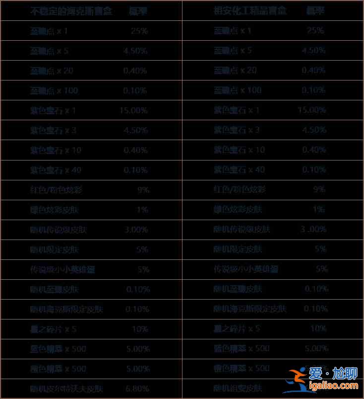 英雄聯(lián)盟雙城之戰(zhàn)寶典升級最快攻略分享：雙城之戰(zhàn)寶典升級和任務解讀？