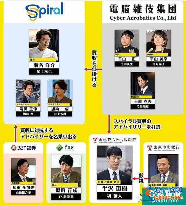 等了7年開分9.5！[半澤直樹2]五星刷屏打不死的職場小強回來了？