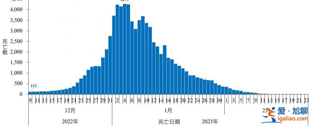 去年12月至今年2月23日共發(fā)現(xiàn)本土重點(diǎn)關(guān)注變異株22例？