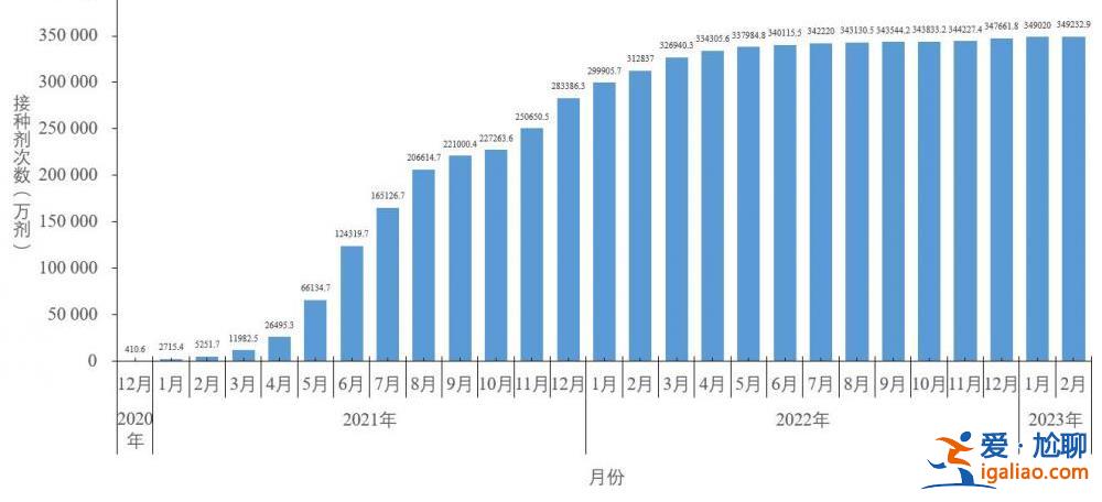 去年12月至今年2月23日共發(fā)現(xiàn)本土重點(diǎn)關(guān)注變異株22例？
