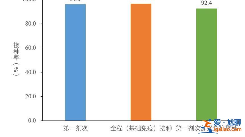 去年12月至今年2月23日共發(fā)現(xiàn)本土重點(diǎn)關(guān)注變異株22例？