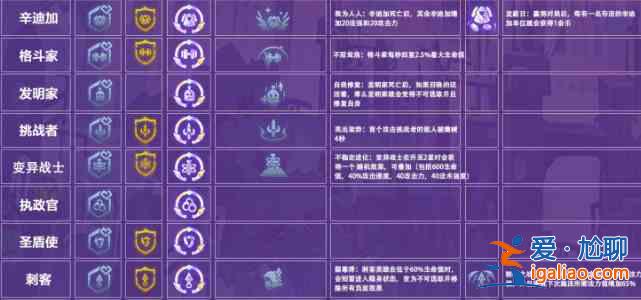 金鏟鏟之戰(zhàn)S6賽季?？怂箯娀N類分享：S6賽季?？怂箯娀Ч敿毥庾x？