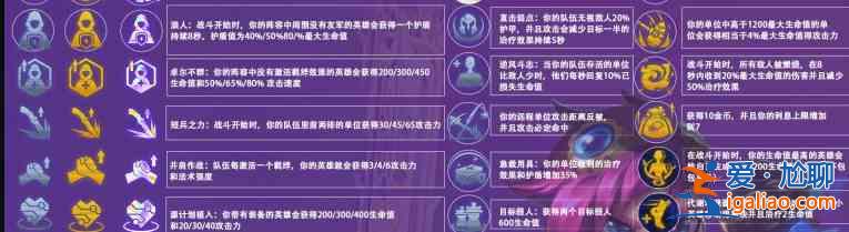 金鏟鏟之戰(zhàn)S6賽季?？怂箯娀N類分享：S6賽季?？怂箯娀Ч敿毥庾x？