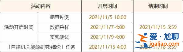 原神古時孤影怎么玩法：古時孤影玩法說明和解讀攻略？