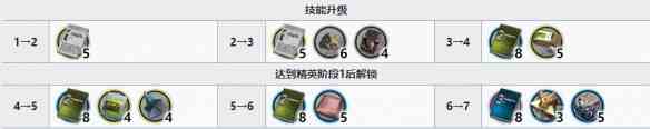 明日方舟耀騎士精二材料：長夜臨光限定干員瑪嘉烈臨光培養(yǎng)材料概要？