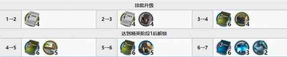 明日方舟蝕清精二材料：長(zhǎng)夜臨光五星干員蝕清培養(yǎng)材料一覽？