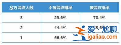 三國志戰(zhàn)略版千里走單騎事件戰(zhàn)法兌換條件是什么？千里走單騎事件戰(zhàn)法兌換條件是說明與介紹？
