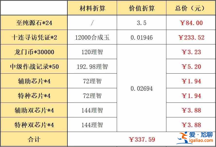 明日方舟春節(jié)禮包有哪些？春節(jié)禮包購買性價比分析與測評？