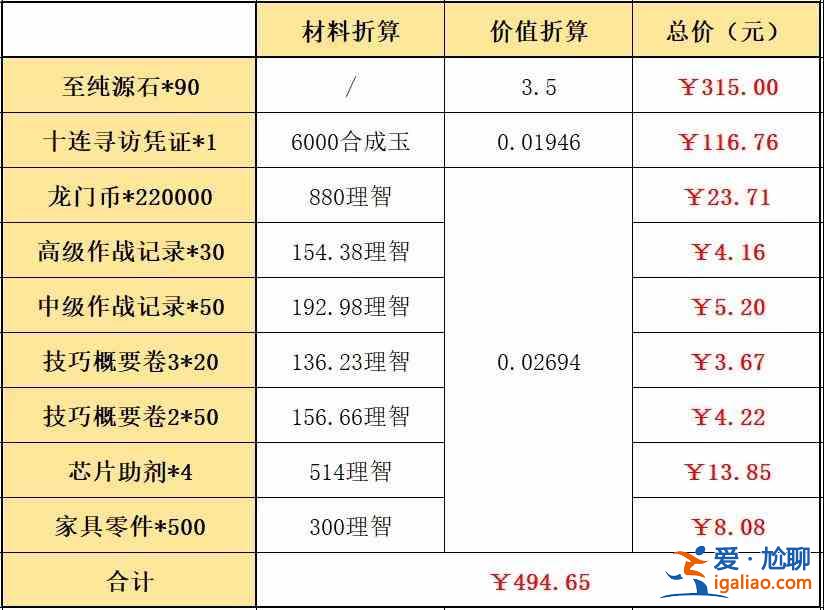 明日方舟春節(jié)禮包有哪些？春節(jié)禮包購買性價比分析與測評？